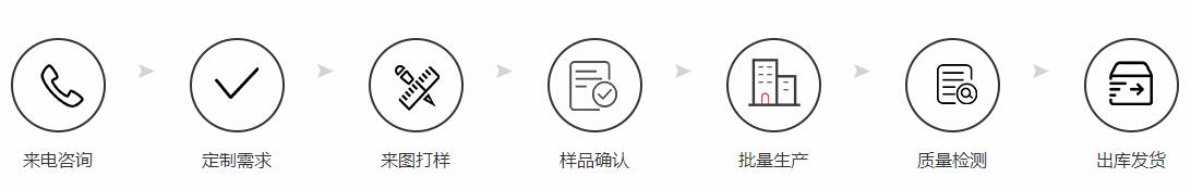 定制加工流程