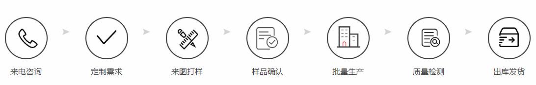 定制加工流程